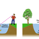 Image for article titled Secrets of the Metamaterials that Will Make You Invisible